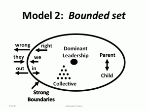 Bounded Set Model