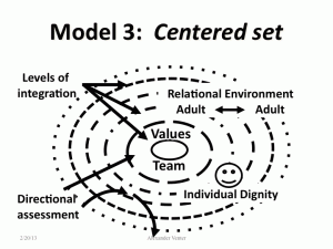 Centered Set Model